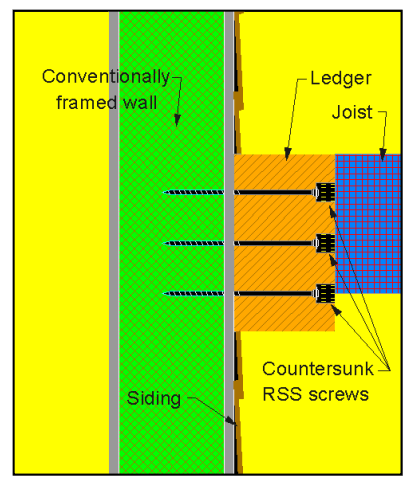 Connecting a Timber Ledger to a Conventionally Framed Wall