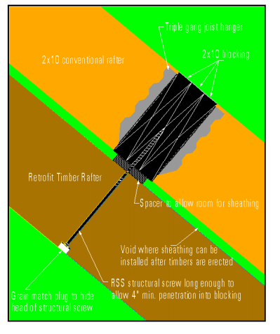 Retro Fit Timber Rafter Digital Diagram
