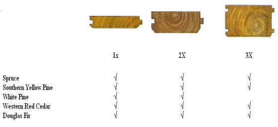 Wooden Roof Decking Diagram